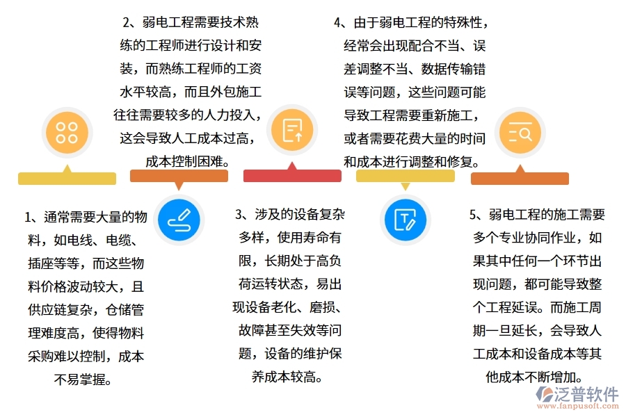 弱電工程企業(yè)在項目總成本統(tǒng)計表上面臨的六大痛點