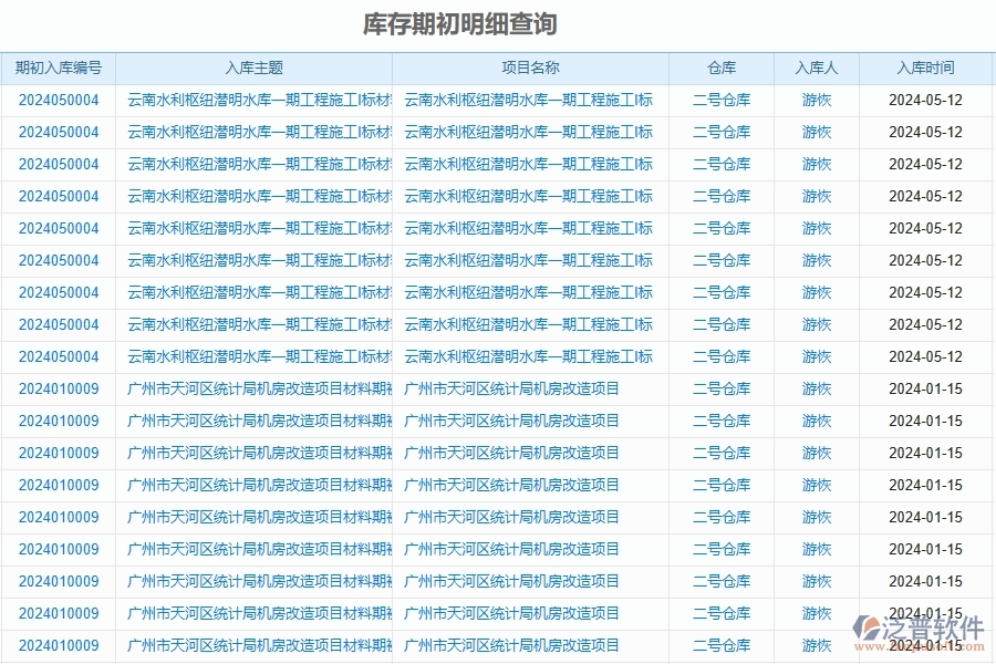 二、泛普軟件-公路工程企業(yè)管理系統(tǒng)如何有效提升庫存期初明細查詢的管理