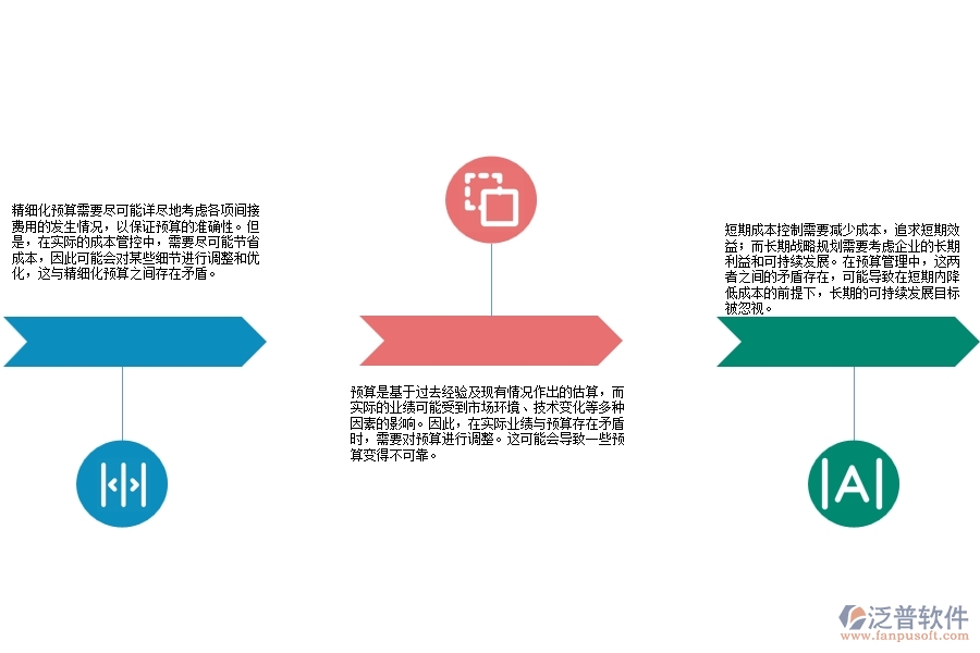 弱電工程項(xiàng)目間接費(fèi)用預(yù)算管理方面存在的矛盾點(diǎn)有哪些