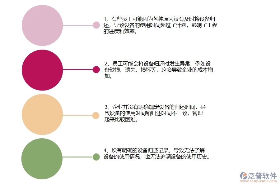 多數(shù)公路工程企業(yè)在設備歸還列表中存在的問題