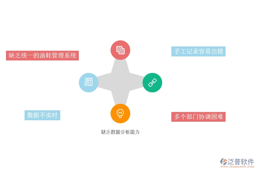 一、幕墻工程企業(yè)在設(shè)備油耗查詢過程中存在的問題有哪些