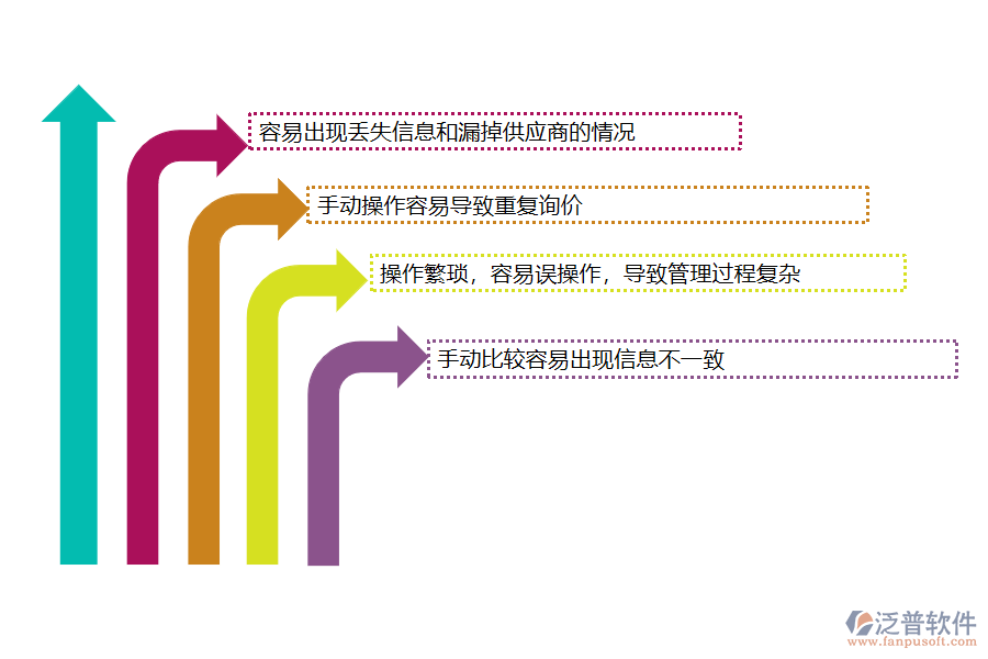 沒有上系統(tǒng)之前，弱電工程企業(yè)在材料詢價對比管理中遇到哪些問題