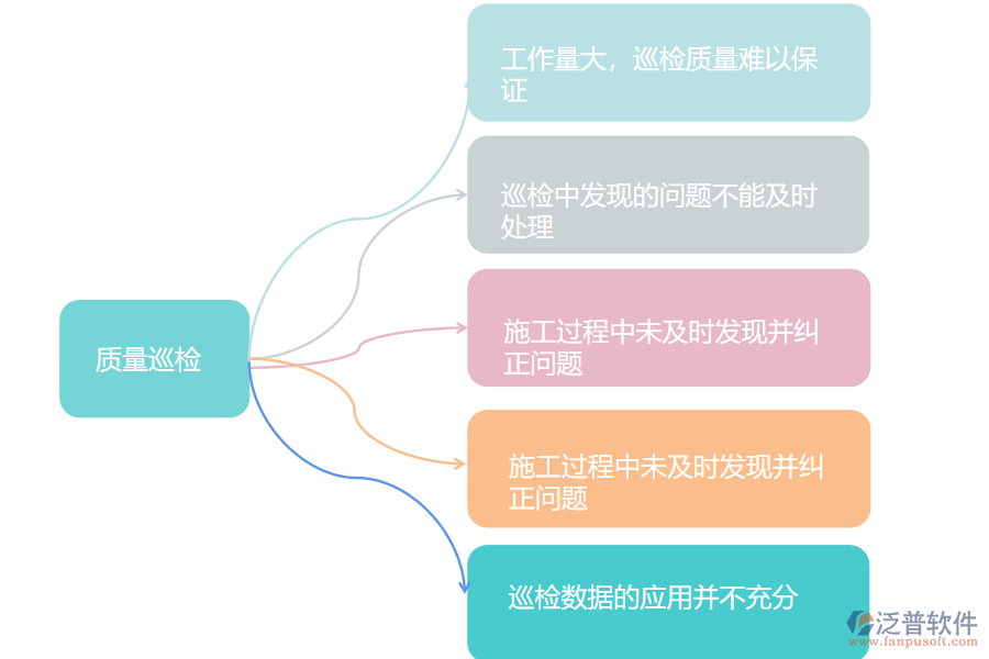 多數(shù)園林工程施工企業(yè)在質(zhì)量巡檢管理中存在的問題