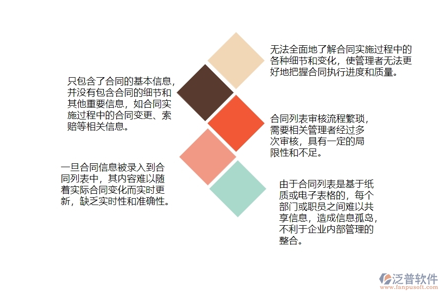 一、公路工程企業(yè)分包合同列表管理的不足之處