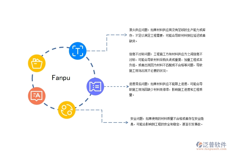 路橋工程材料需用進(jìn)場(chǎng)計(jì)劃管理可能出現(xiàn)的問(wèn)題