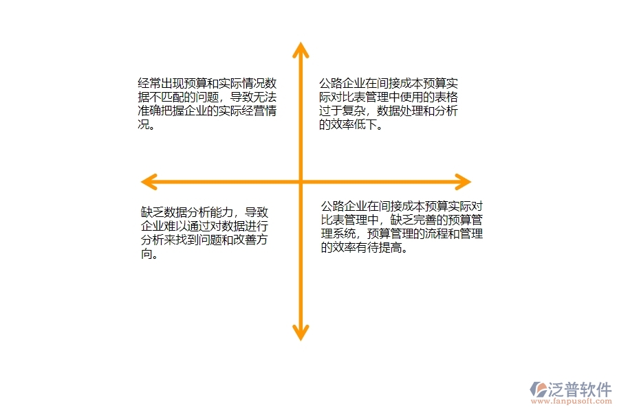 一、多數(shù)公路企業(yè)在間接成本預算實際對比表管理中存在的問題