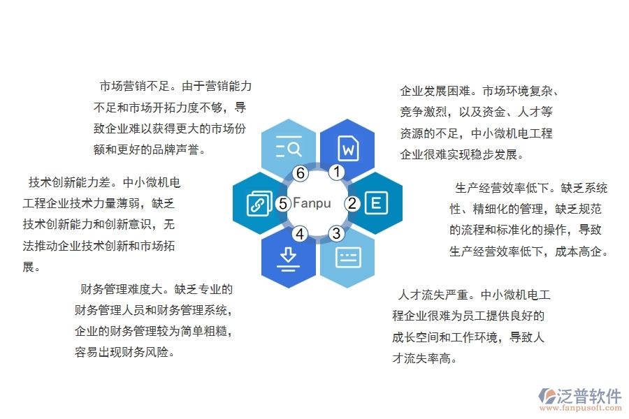 中小微機(jī)電工程企業(yè)管理者的苦惱有哪些