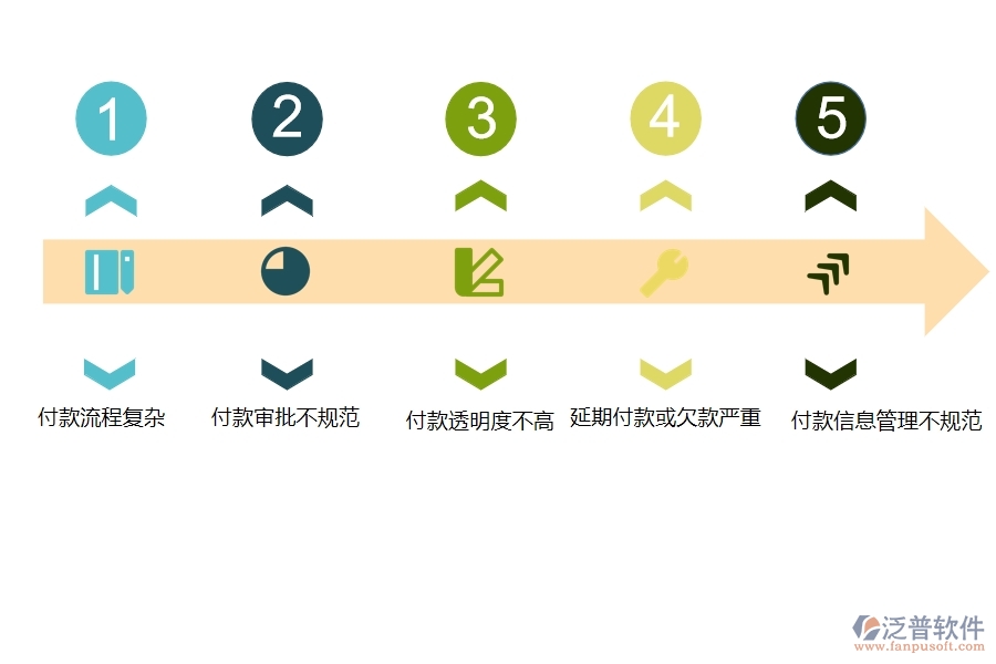 國內80%的市政工程行業(yè)在付款管理中普遍存在的問題