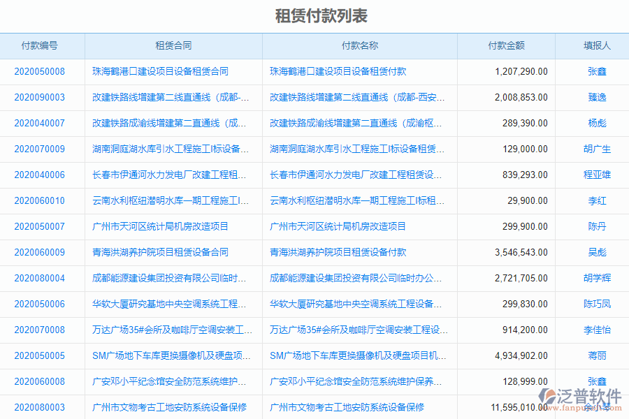 泛普軟件的租賃付款管理對(duì)機(jī)電工程企業(yè)數(shù)字化轉(zhuǎn)型有什么價(jià)值