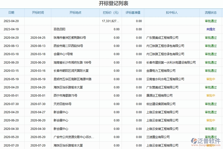 泛普軟件-幕墻工程管理系統(tǒng)如何解決工程企業(yè)的項(xiàng)目施工投標(biāo)開標(biāo)記錄表匯總管理痛點(diǎn)