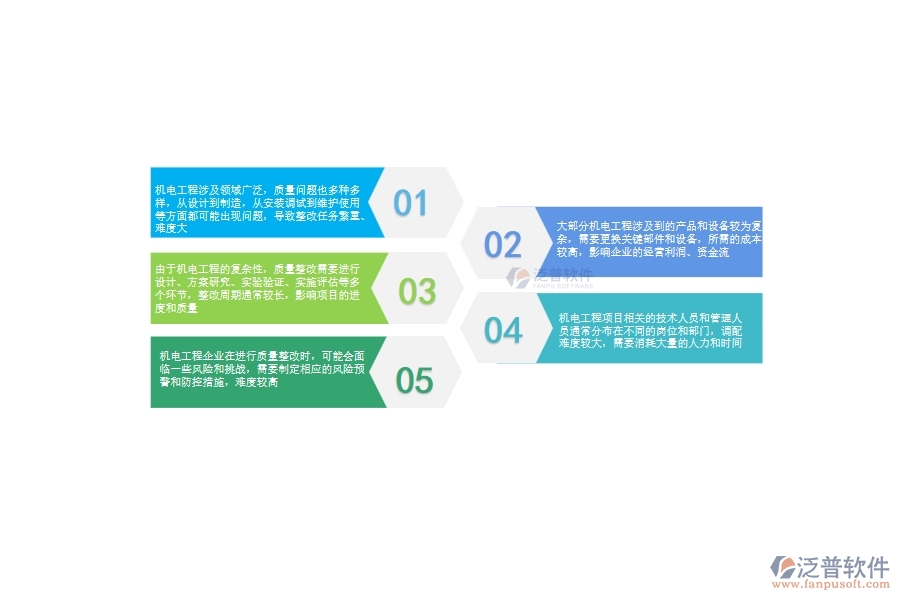 機(jī)電工程企業(yè)在質(zhì)量整改上面臨的五大痛點(diǎn)