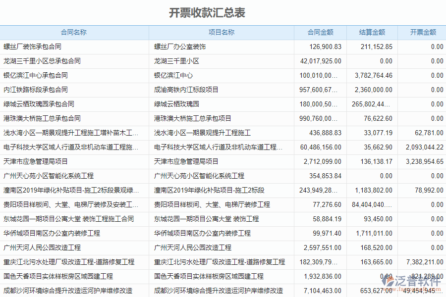 填寫泛普市政工程企業(yè)管理系統(tǒng)中應(yīng)收款匯總表時的注意事項