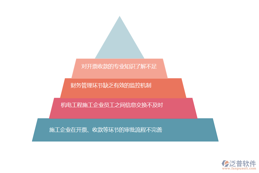 多數(shù)機電工程施工企業(yè)在開票收款匯總管理中存在的問題