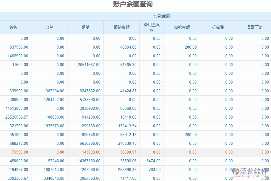 三、泛普軟件-園林工程管理系統(tǒng)如何解決企業(yè)賬戶余額查詢問題