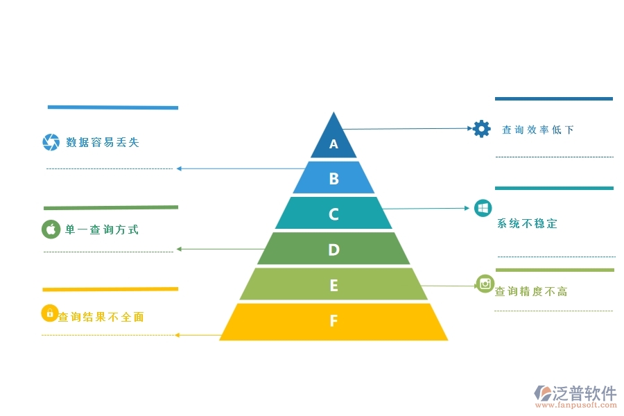 一、公路工程企業(yè)在材料合同明細查詢方面遇到的困境