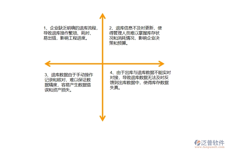 國內(nèi)80%的公路工程企業(yè)在公路材料退庫中普遍存在的問題