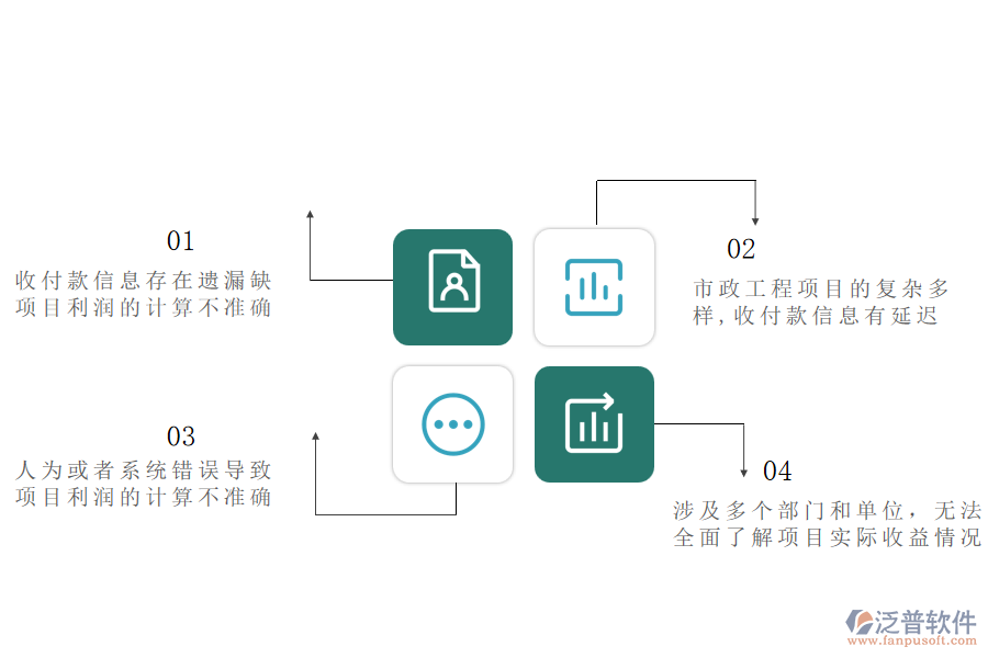 在市政工程企業(yè)中項(xiàng)目利潤管理中收付款取數(shù)方面常見的問題