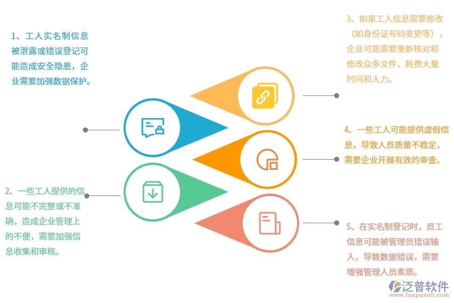 幕墻工程企業(yè)在勞務(wù)實(shí)名制登記過程中存在的問題有哪些