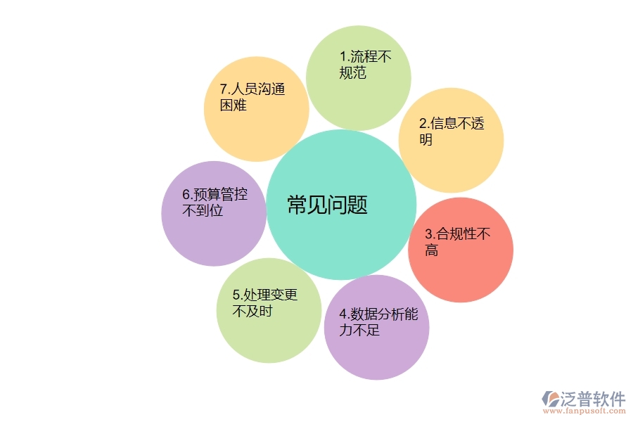 一、弱電工程企業(yè)在收入合同變更簽證上面臨的七大痛點