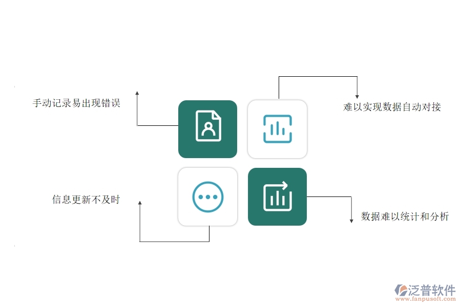 沒有上系統(tǒng)之前，園林工程企業(yè)在投標(biāo)保證金匯總表的時(shí)候會(huì)遇到哪些問(wèn)題