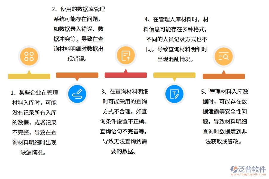 在弱電工程企業(yè)管理中材料入庫明細查詢方面存在的問題