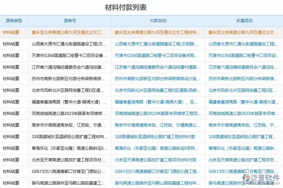 泛普軟件-對于材料付款列表的管理作用體現(xiàn)在哪些方面