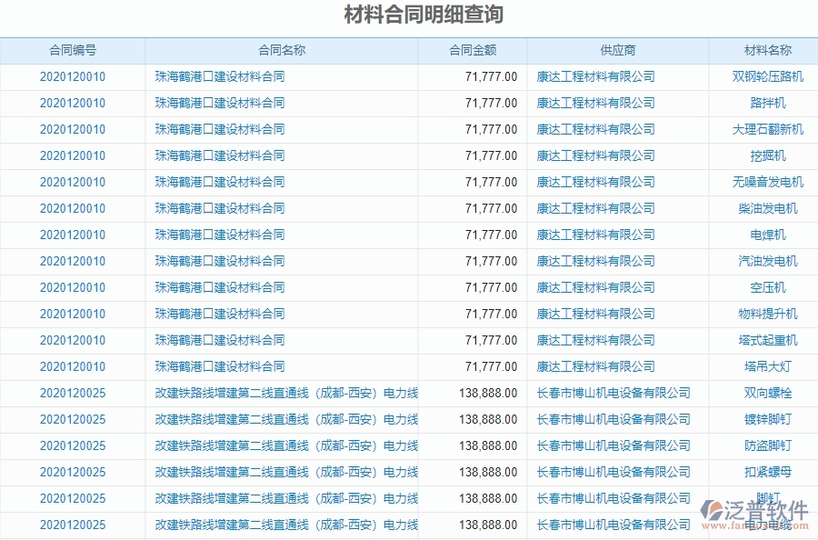 二、泛普軟件-機(jī)電工程管理系統(tǒng)如何解決企業(yè)材料合同明細(xì)查詢(xún)的痛點(diǎn)