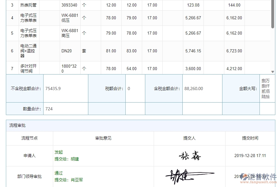 三、泛普軟件-機電工程企業(yè)管理系統(tǒng)中材料合同報表的核心功能