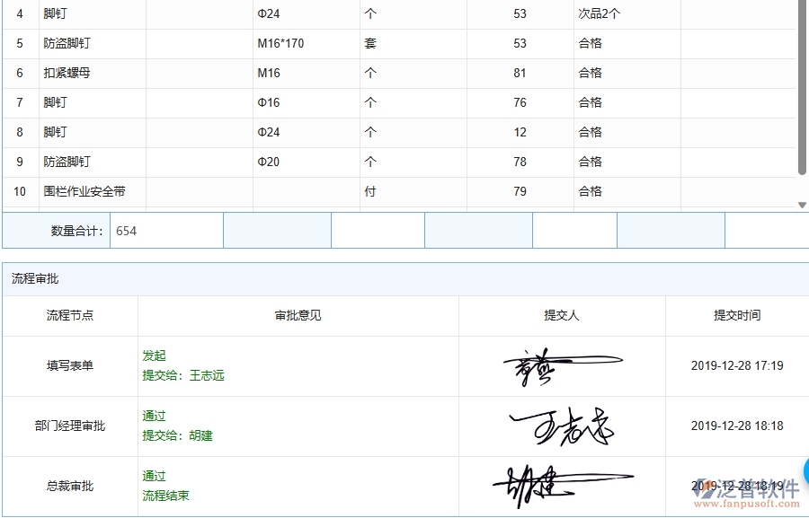 三、泛普軟件-機電工程企業(yè)是否有必要引入工程管理系統(tǒng)