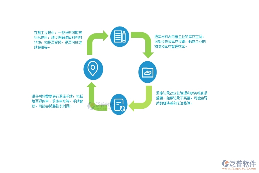 　一、幕墻工程企業(yè)在材料退庫管理方面遇到的困境