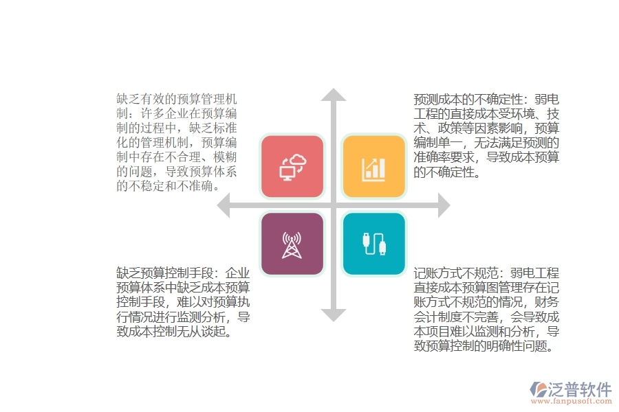 弱電工程直接成本預(yù)算圖管理普遍存在的問題