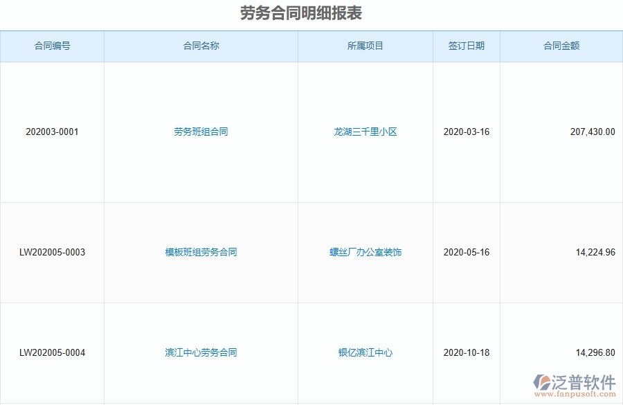 泛普軟件-弱電工程管理系統(tǒng)中勞務(wù)合同、進(jìn)度款、付款、結(jié)算占比的注意事項(xiàng)