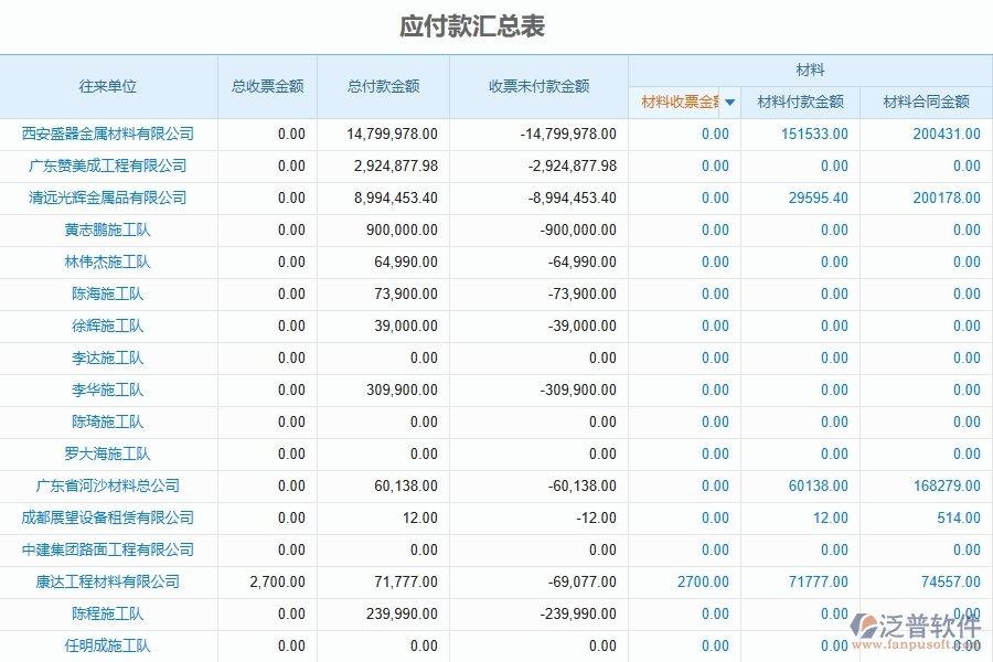 二、泛普軟件-公路工程企業(yè)管理系統(tǒng)如何有效提高發(fā)票報表中應付款匯總表的管理