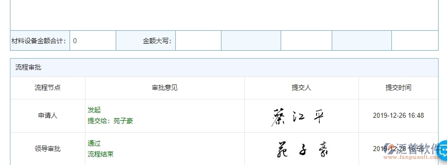 泛普軟件-機(jī)電工程企業(yè)管理系統(tǒng)的進(jìn)度查詢?yōu)楣こ唐髽I(yè)帶來(十)大管理革新