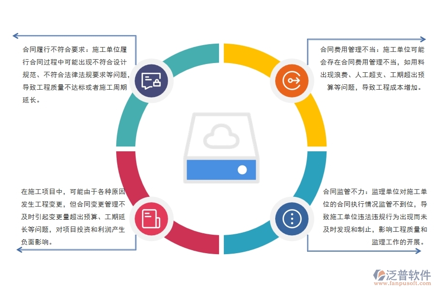 弱電項(xiàng)目施工承包合同管理普遍遇到的問題有哪些