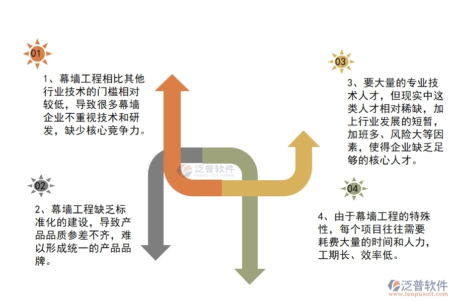 在幕墻工程企業(yè)管理中存在的缺陷有哪些