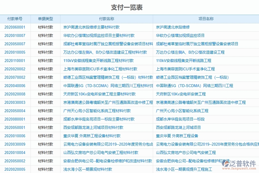 泛普軟件-支付一覽表為幕墻工程企業(yè)提供了哪些方面的應(yīng)用價(jià)值