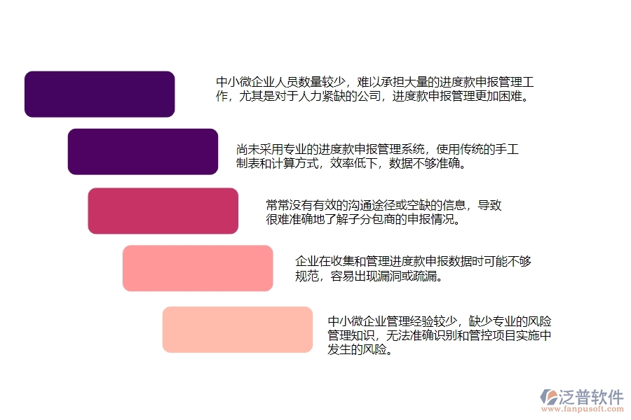 一、中小微公路工程企業(yè)對進(jìn)度款申報(分包)管理的苦惱