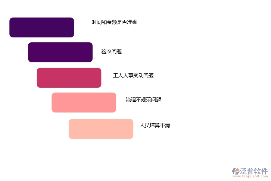 在市政工程行業(yè)中勞務(wù)付款常見的問題