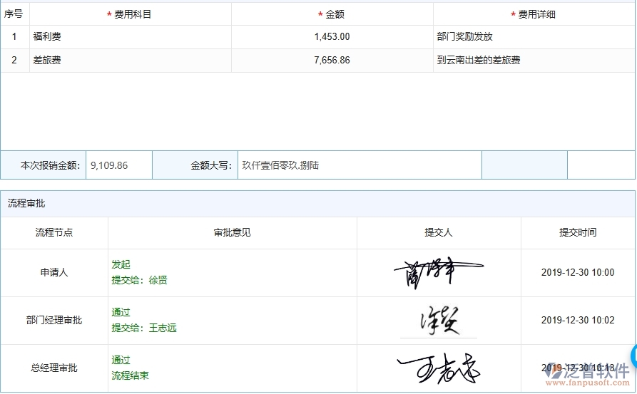 泛普軟件-機(jī)電工程管理系統(tǒng)中下屆費(fèi)用報(bào)銷的幾個(gè)優(yōu)勢是什么