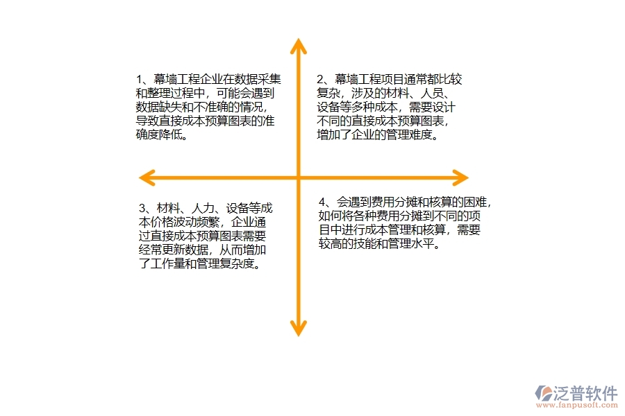 幕墻工程企業(yè)在直接成本預(yù)算圖表方面遇到的棘手問題