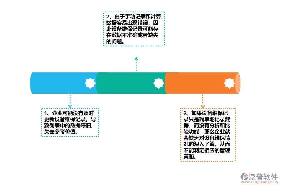 多數(shù)公路工程企業(yè)在設備維保查詢中存在的問題