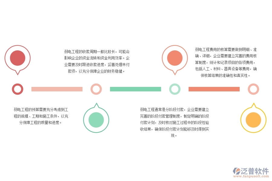 弱電工程款收支管理方面存在的問題