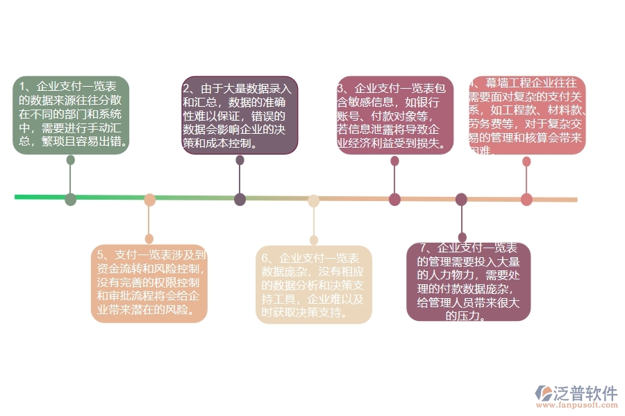 幕墻工程企業(yè)在支付一覽表上面臨的七大痛點(diǎn)