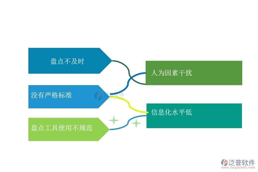 國(guó)內(nèi)80%的路橋工程行業(yè)在材料盤點(diǎn)明細(xì)查詢中普遍存在的問(wèn)題