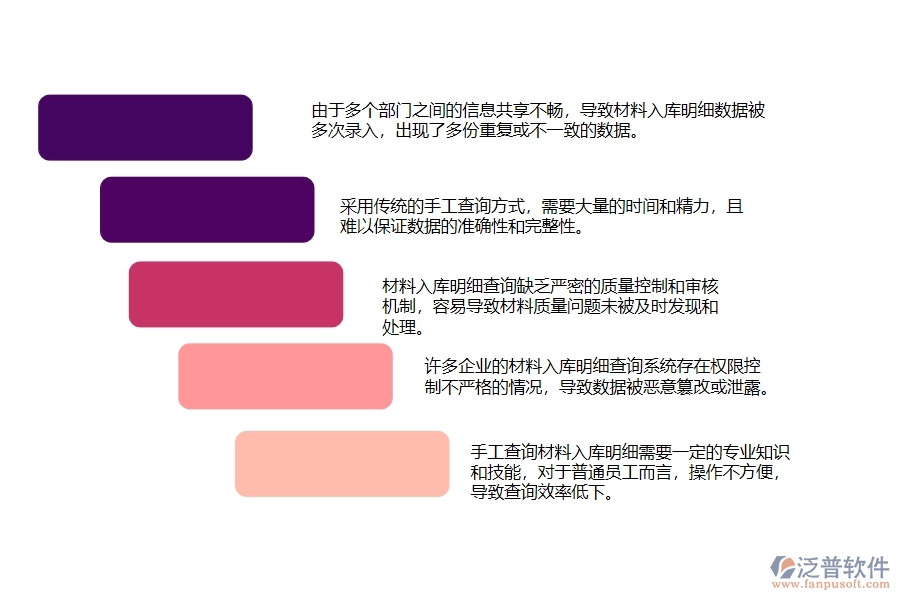 一、在幕墻工程企業(yè)管理中材料入庫(kù)明細(xì)查詢存在的問(wèn)題