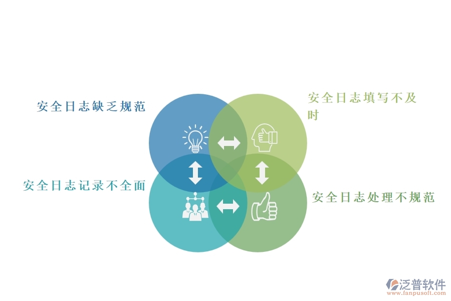 在機電工程行業(yè)中安全日志常見的問題