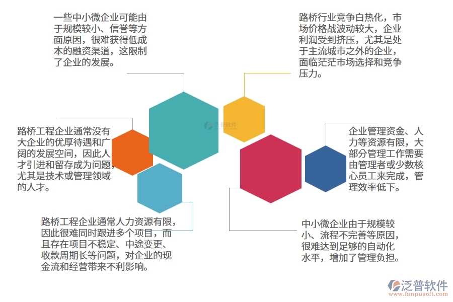 中小微路橋工程企業(yè)管理者的苦惱有哪些