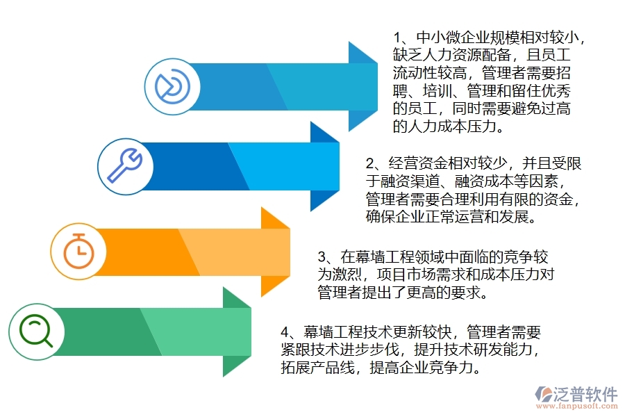 中小微幕墻工程企業(yè)管理者的苦惱有哪些