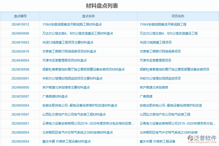 三、泛普軟件-公路工程管理系統(tǒng)中材料盤點明細查詢的競爭優(yōu)勢